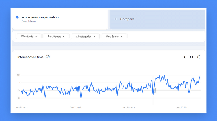 Pade showing how you can boost your business performance with payroll innovation