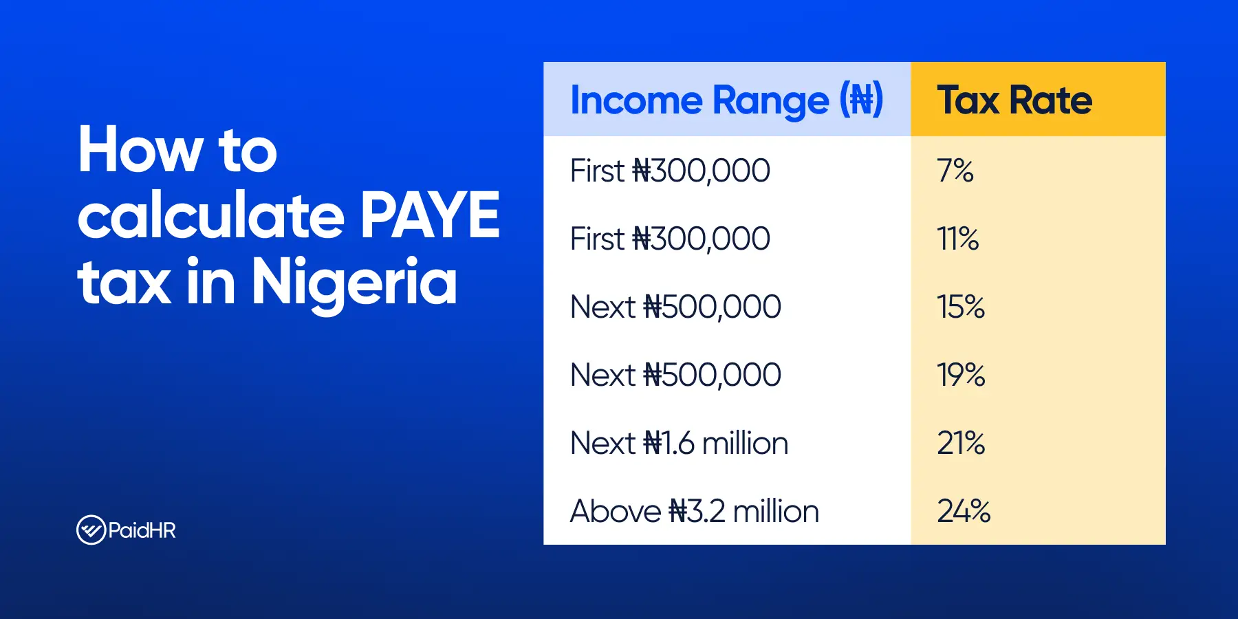 How to calculate PAYE tax in Nigeria